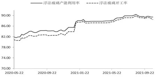 純堿價(jià)格短期回調(diào)，不改中期向好之勢